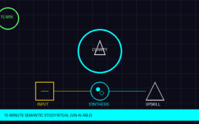 15 Minute Semantic Study