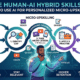 Human-AI hybrid skill