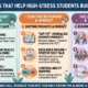 high stress student resilience