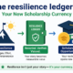New Scholarship Currency