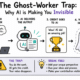 The Ghost Worker Trap