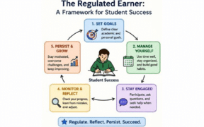 the regulated earner