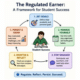 the regulated earner