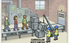 Fixing Technical Training Curriculum Bottlenecks