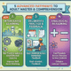 principles of andragogy