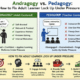 Andragogy vs Pedagogy