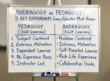 Comparison chart showing the key differences between andragogy and pedagogy in higher education adult learning.