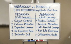 Comparison chart showing the key differences between andragogy and pedagogy in higher education adult learning.