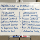 Comparison chart showing the key differences between andragogy and pedagogy in higher education adult learning.