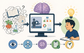 Diagram illustrating neuro-friendly course design frameworks that make complex adult learning and metacognition accessible.