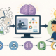 Diagram illustrating neuro-friendly course design frameworks that make complex adult learning and metacognition accessible.